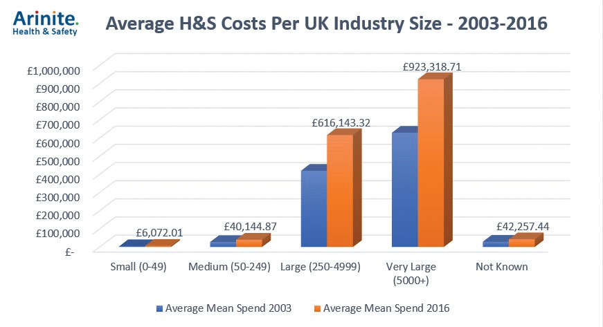 costs-graph