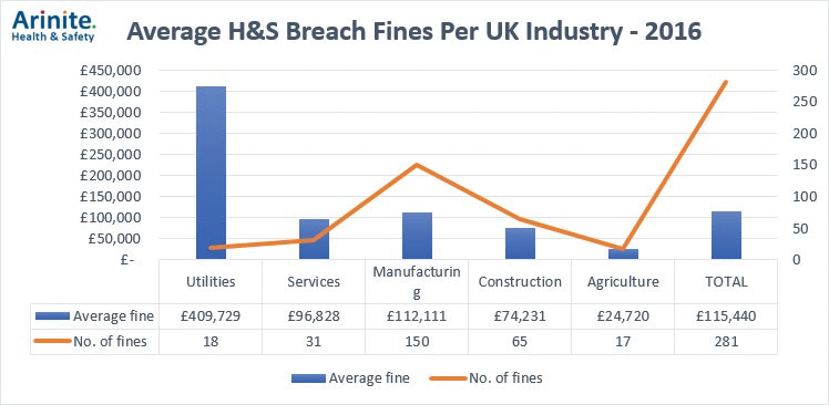 fines-graph